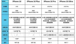苹果15参数最新爆料,颠覆性升级，性能与设计再创新高