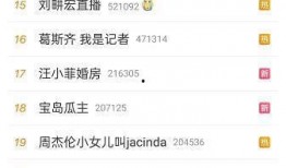 优酷娱乐圈爆料,明星幕后故事大揭秘