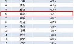 山东薪资爆料事件最新