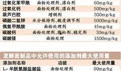 爆料面包添加剂怎么用视频,视频教学解析
